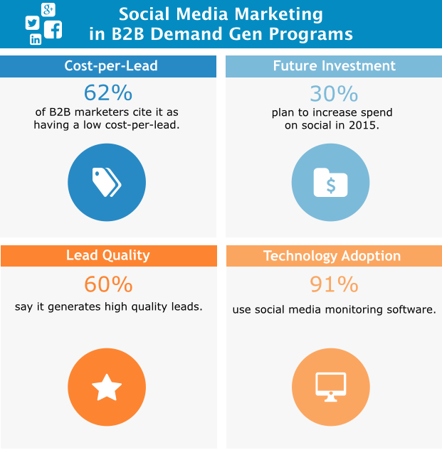 lead generation strategy
