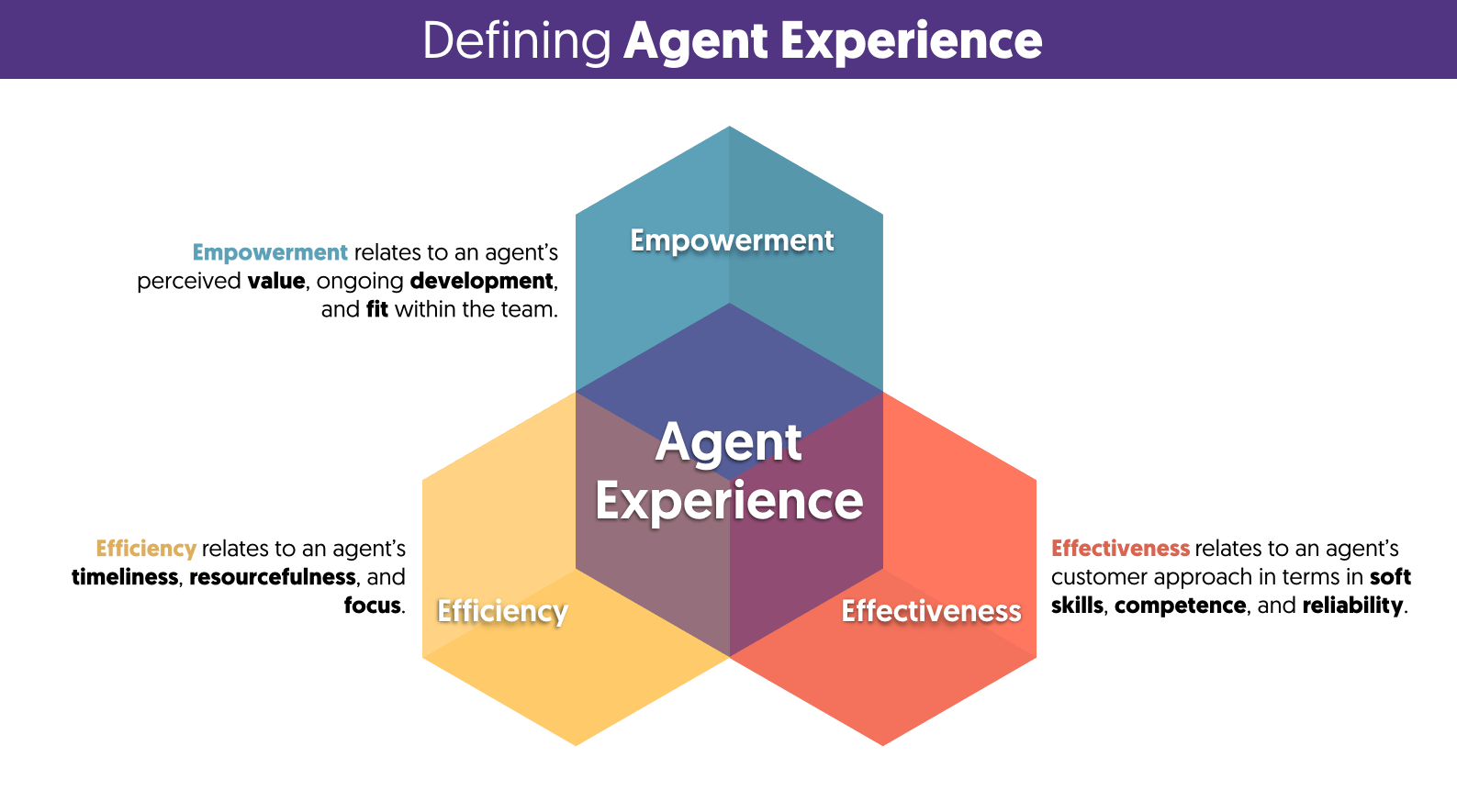 Customer Service in a Call Center Starts with Agents