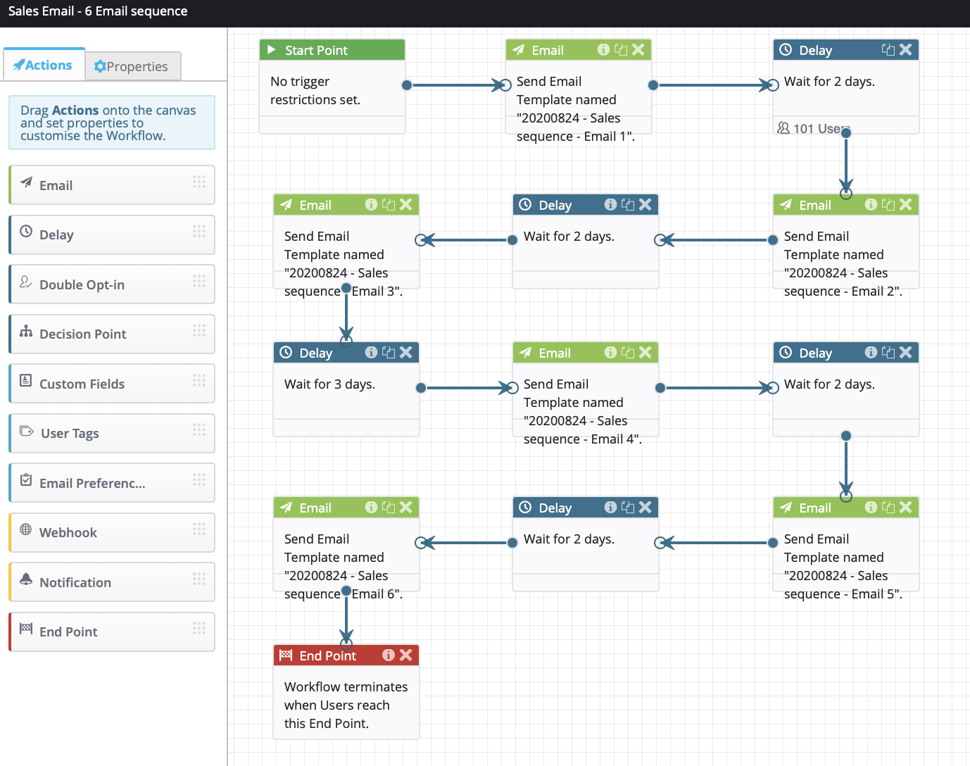 display block workflow