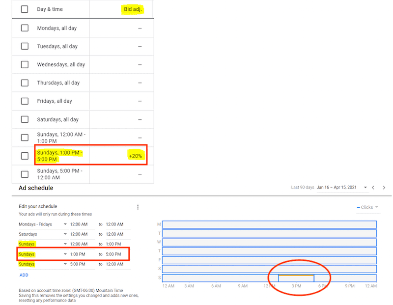 bid adjustments in google ad scheduling