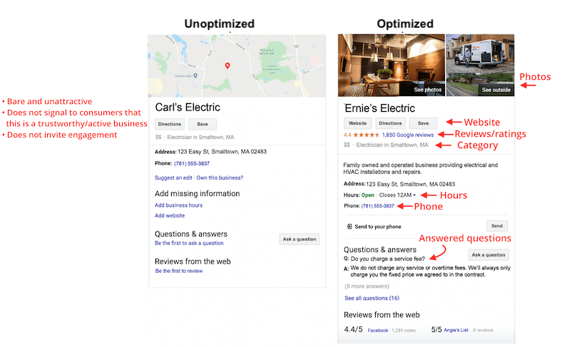 complete google business listing improves online presence