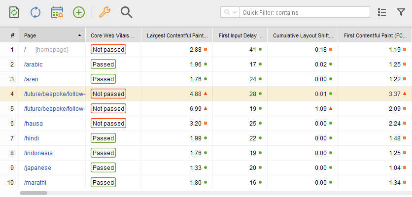 Core Web Vitals in Website Auditor