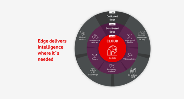 edge computing