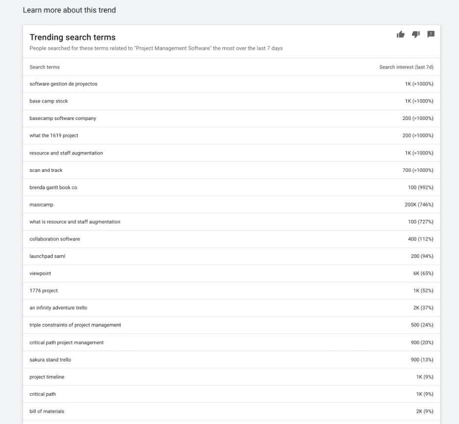 learn more about trending search terms in the google ads insights page