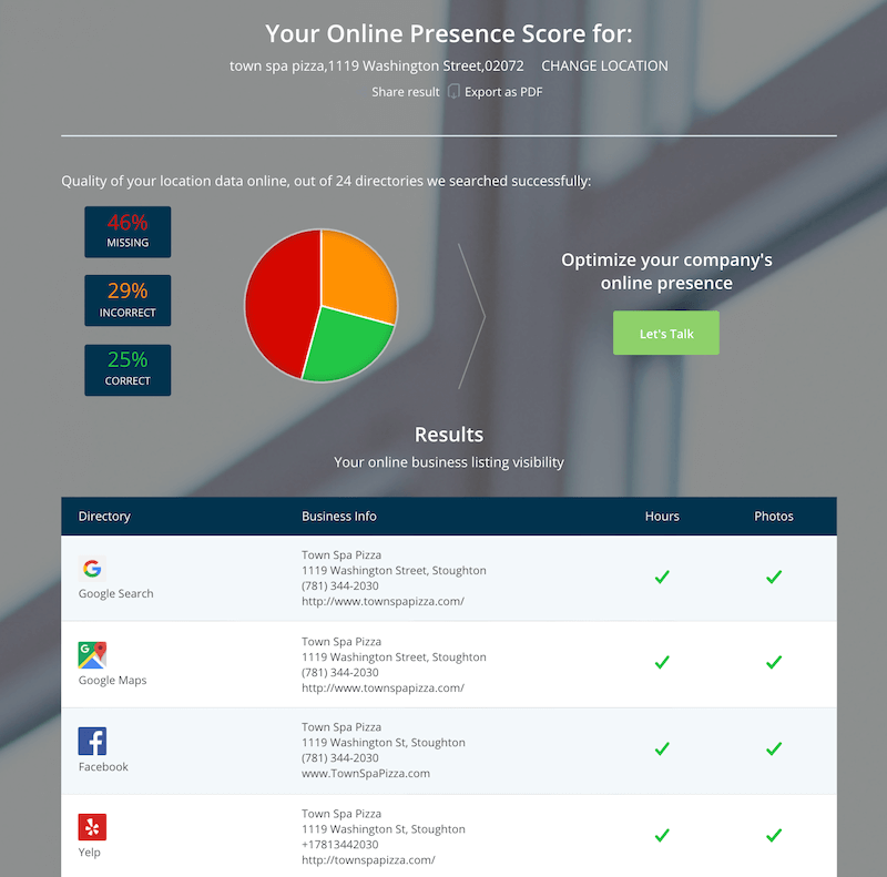 online presence checker by localiq