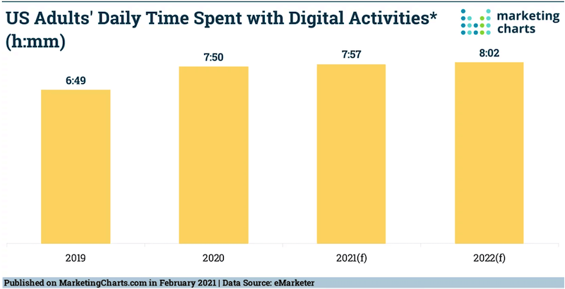daily time online graph online presence