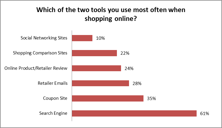 online shopping