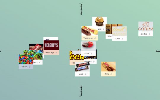 perceptual maps