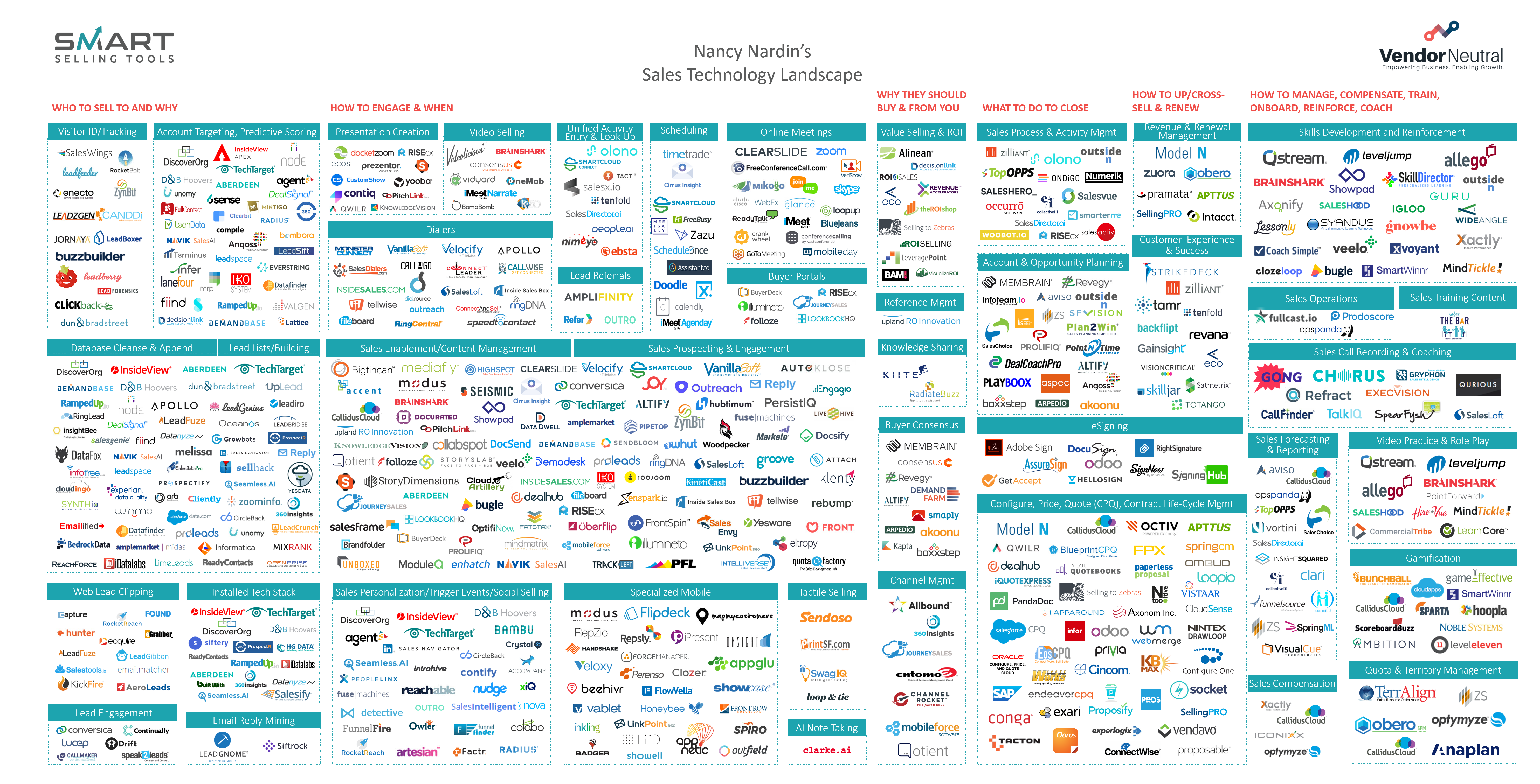2021 Enterprise Sales Technology Landscape - Vendor Neutral