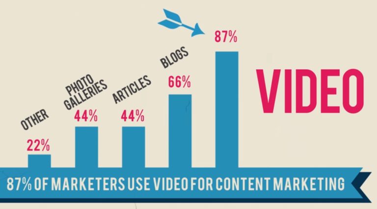 successful video marketing