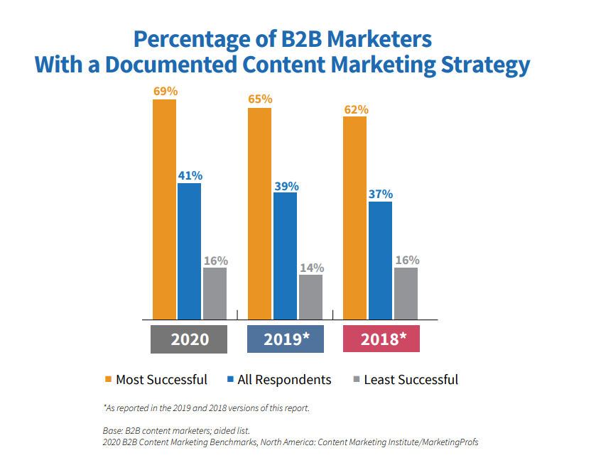 Content Marketing Plan