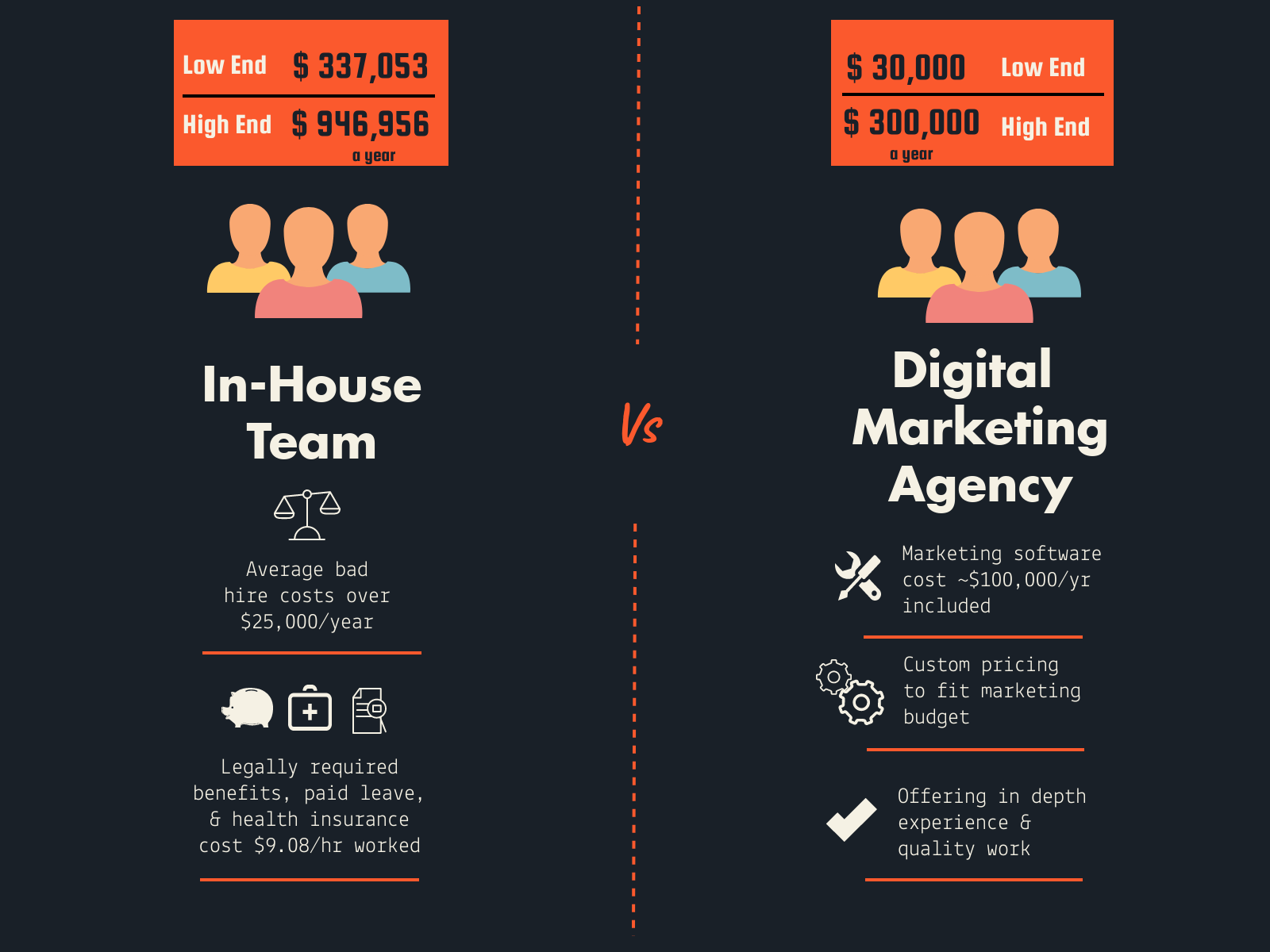 in-house versus agency costs