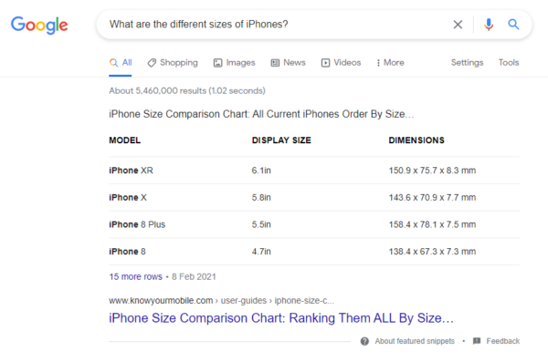 Table Snippet Optimisation