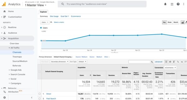 Google Analytics UA Channel Acquisition Report