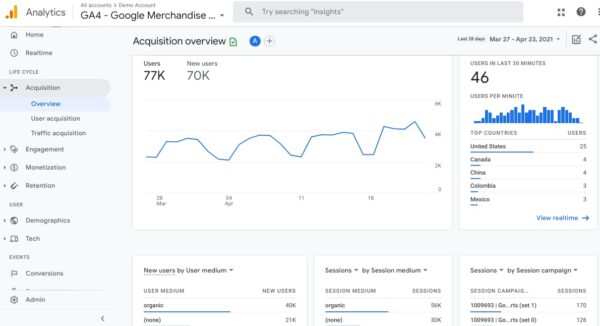 GA4 Acquisition Overview | Growth Learner