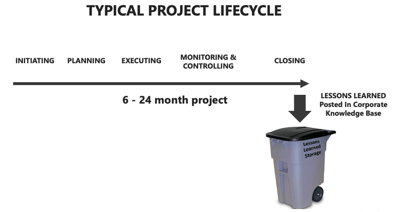 Lessons learned are rarely learned in traditional projects