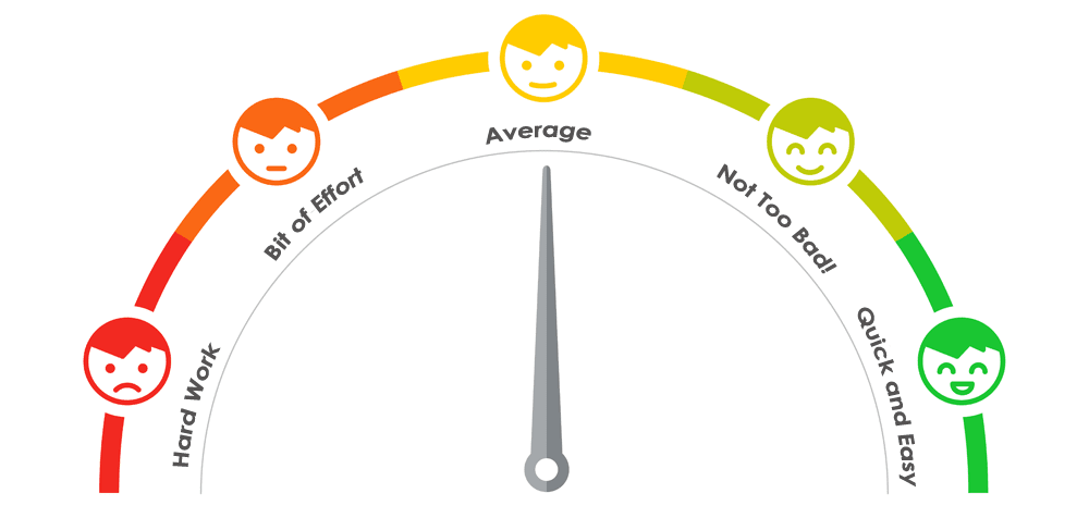 Customer Effort Score (CES)