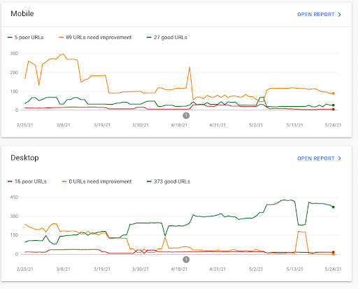Google Search Console Report