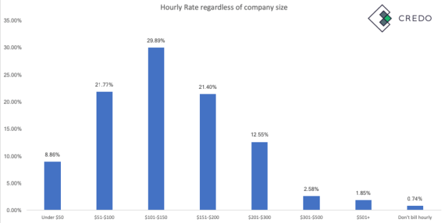 costs to hire a digital agency