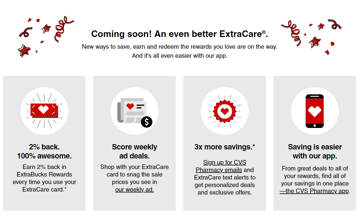 Additional loyalty program offers for US Loyalty program CVS CarePass.