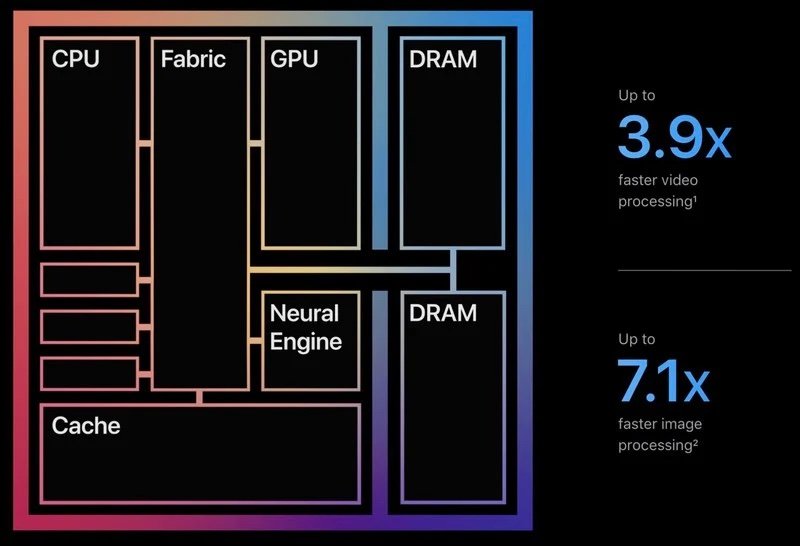 Apple M1 computers