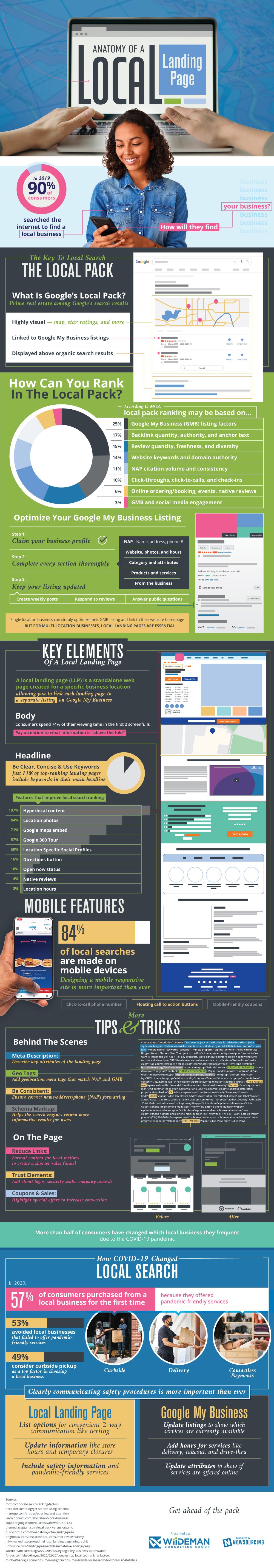 multi-location landing page optimization