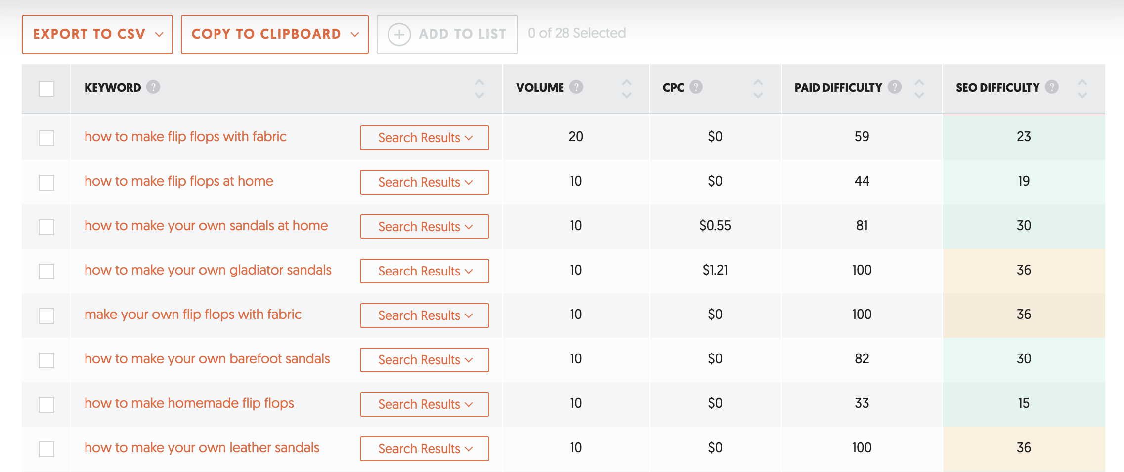 ubersuggest keywords