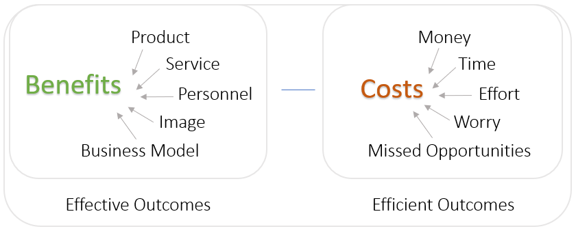 customer value