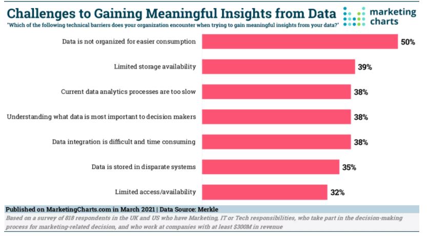 Data Quality Challenges