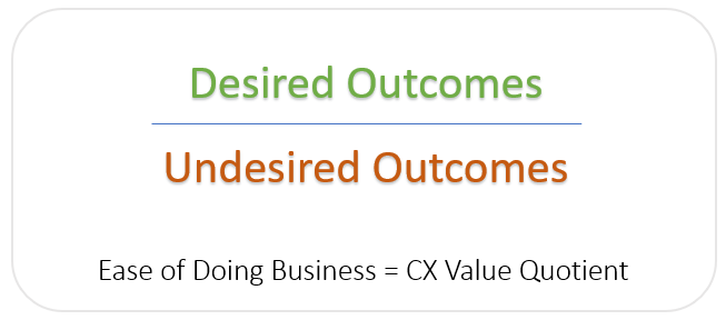 Ease of Doing Business