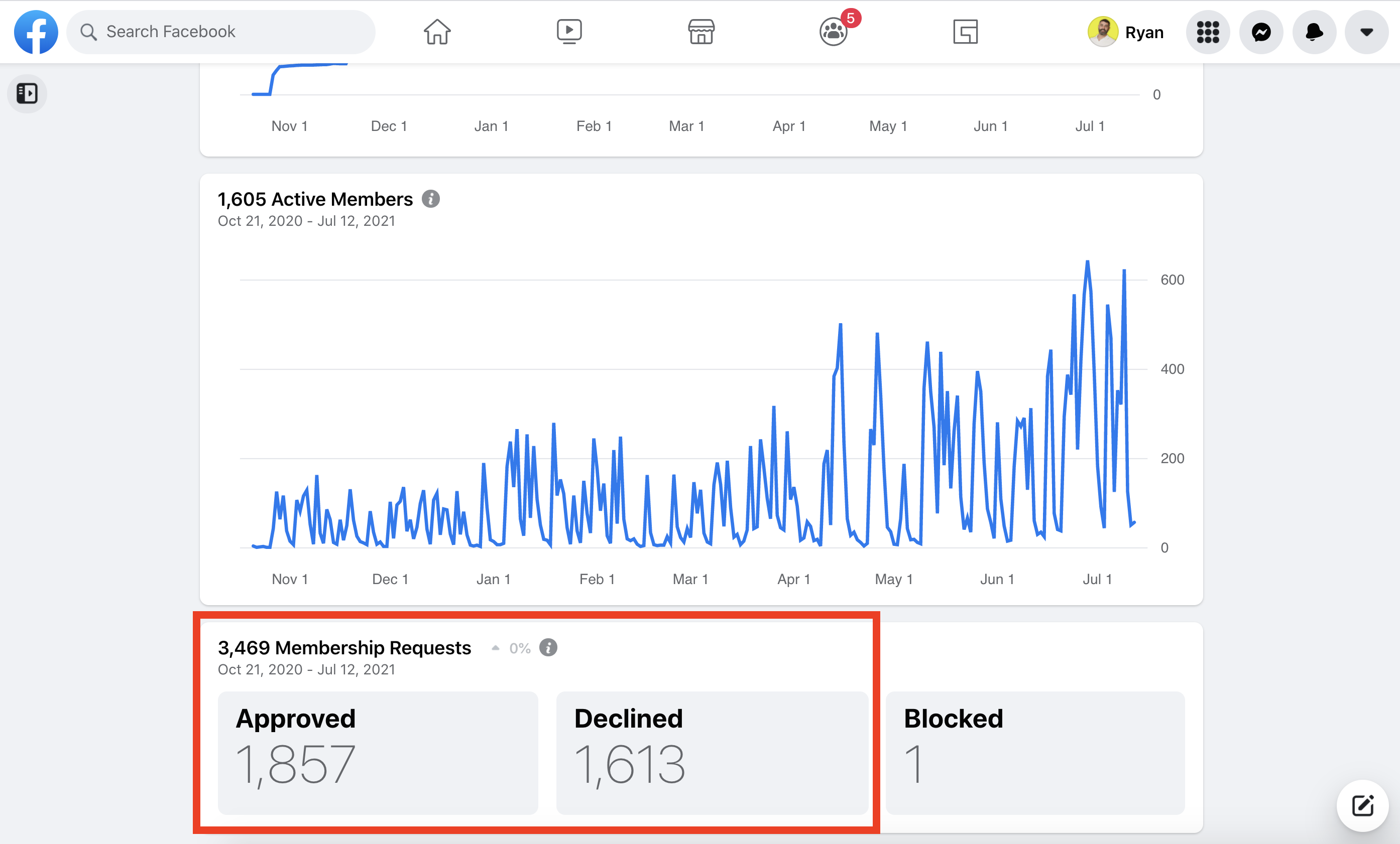 facebook group stats