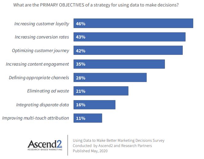 data-driven marketing