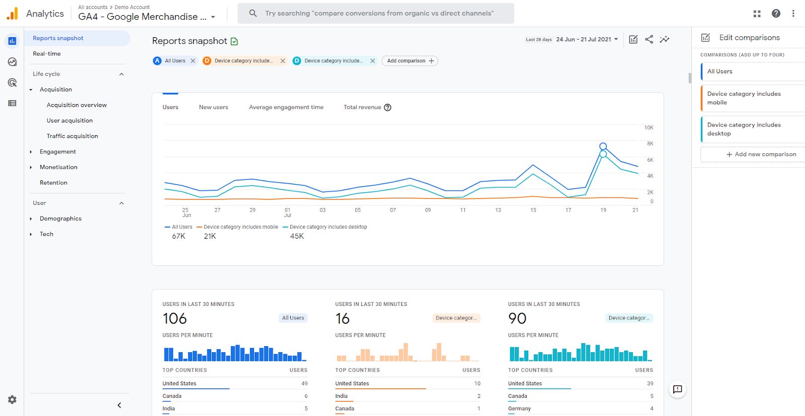 GA4 demonstrating user activity