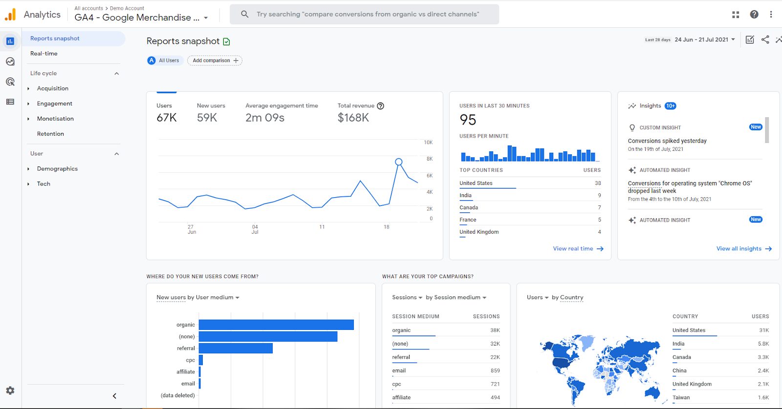 Screenshot of Google Analytics 4s new navigation structure