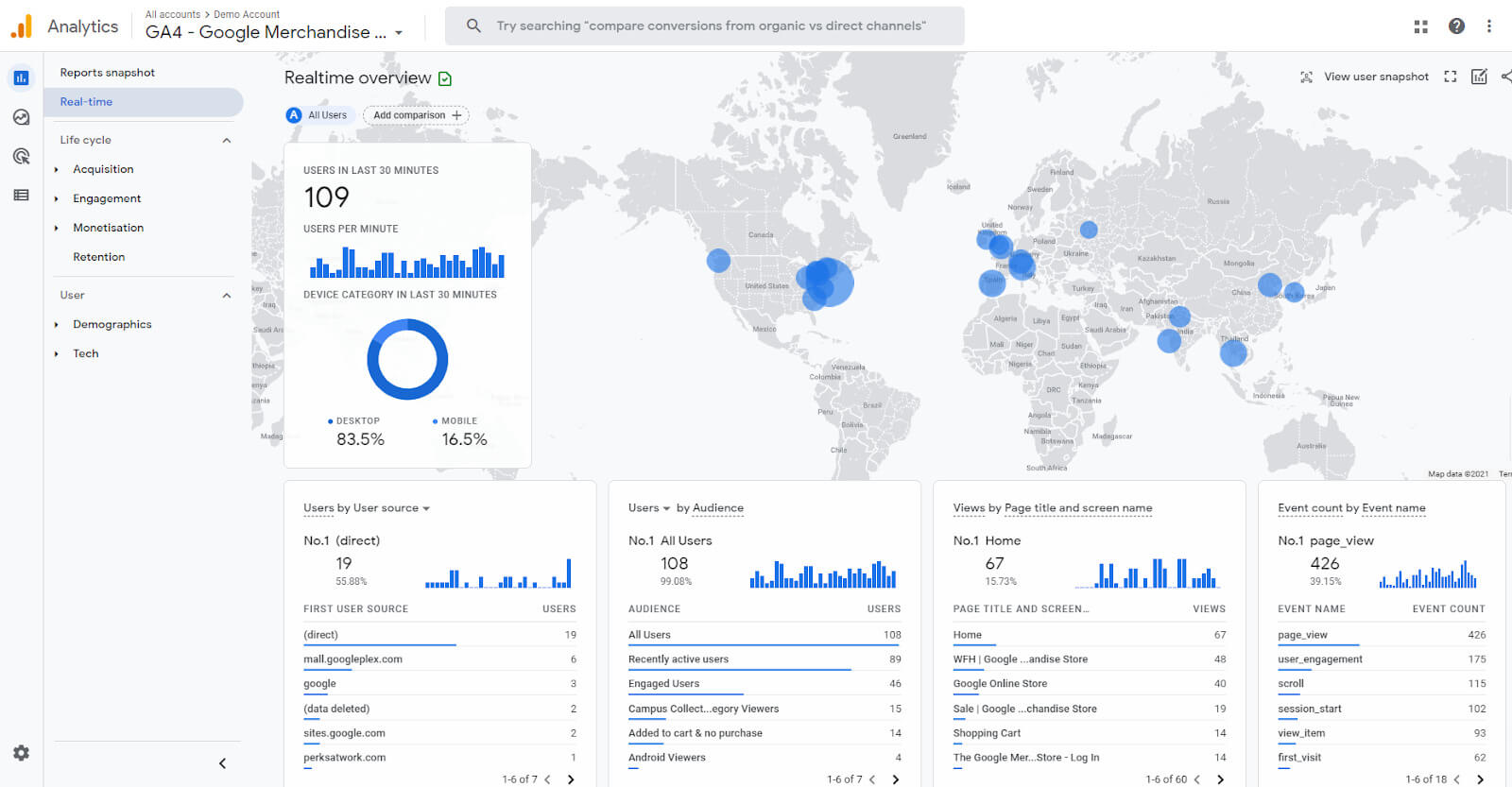 Screenshot of GA4s real-time data visualization