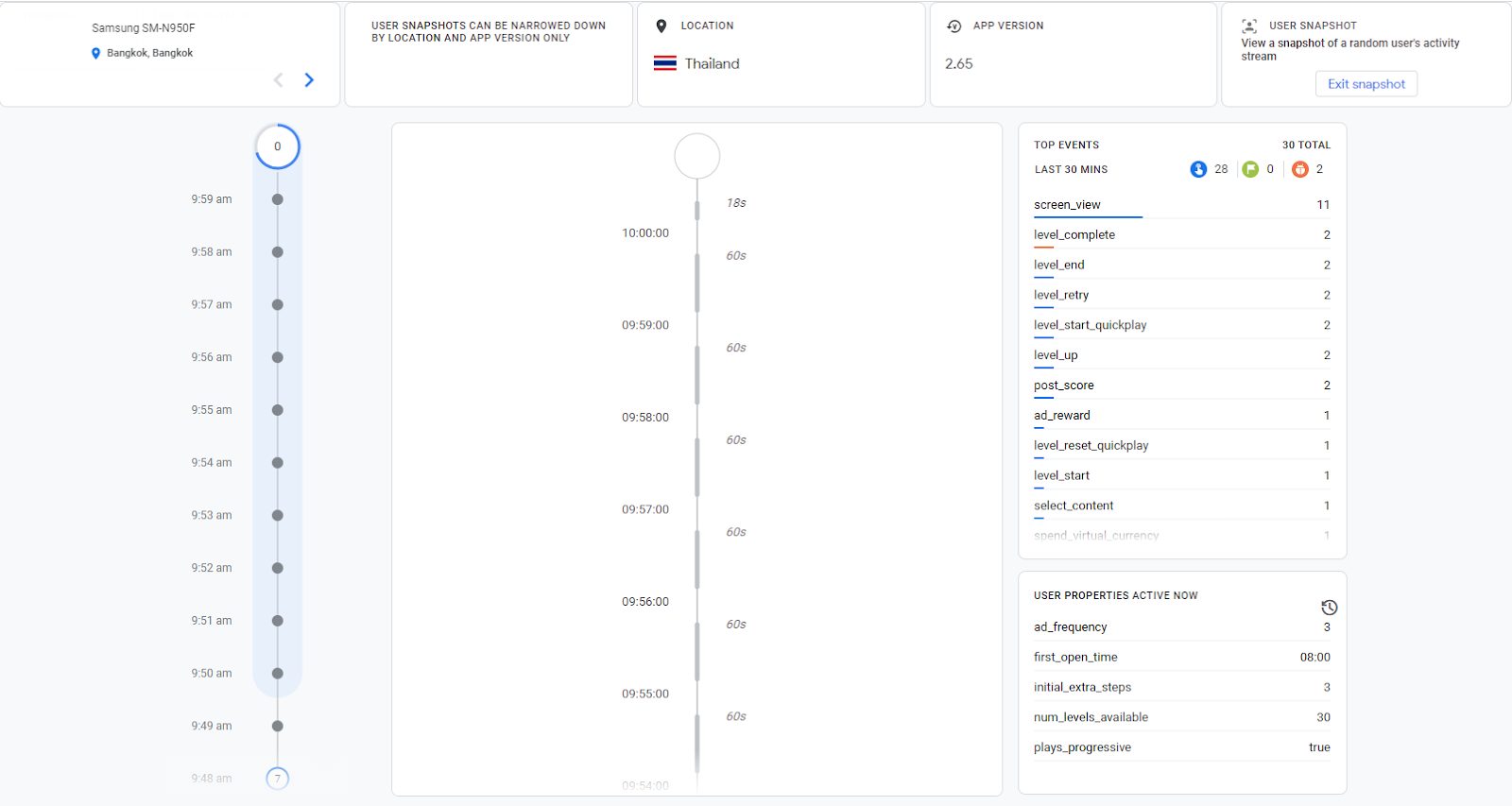 GA4 user snapshot