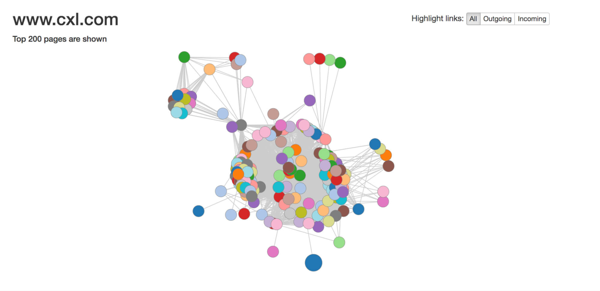 Example from Visual Site Mapper