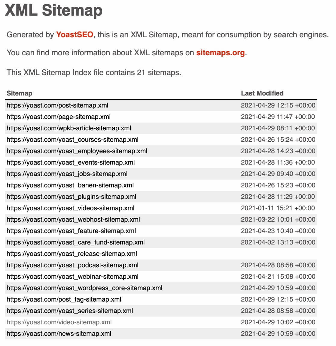XML sitemap example