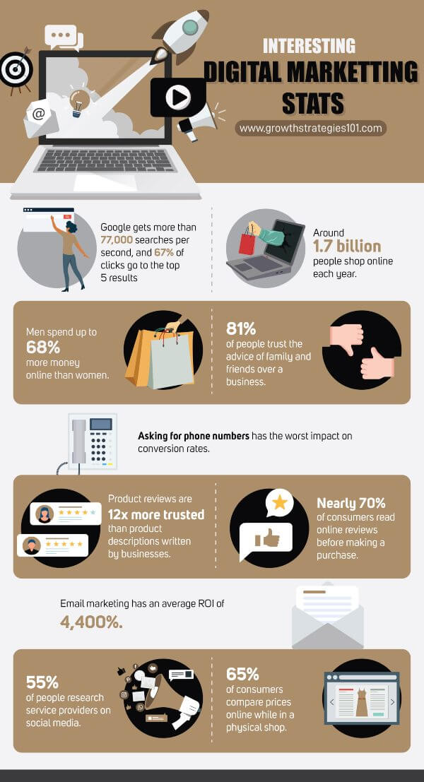 Digital marketing infographic