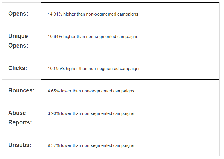 email list segmentation