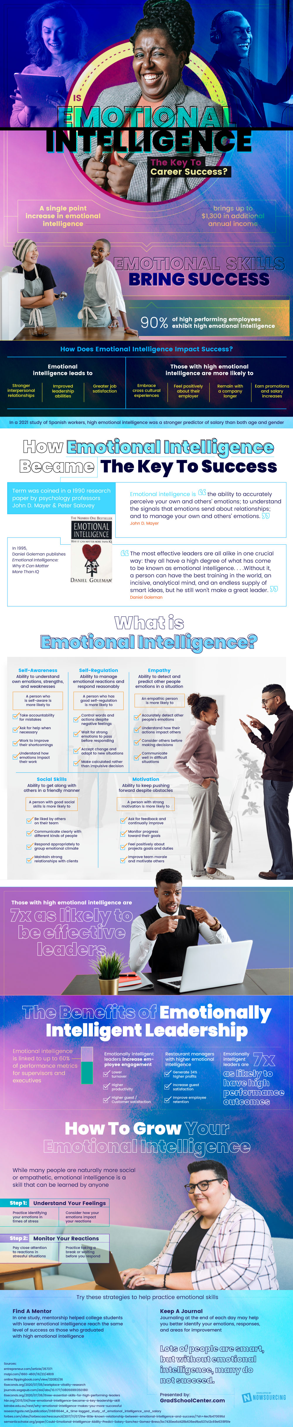 emotional intelligence
