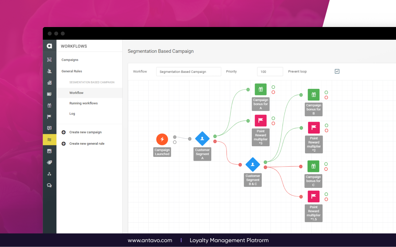 Antavo’s no-code Workflows interface.