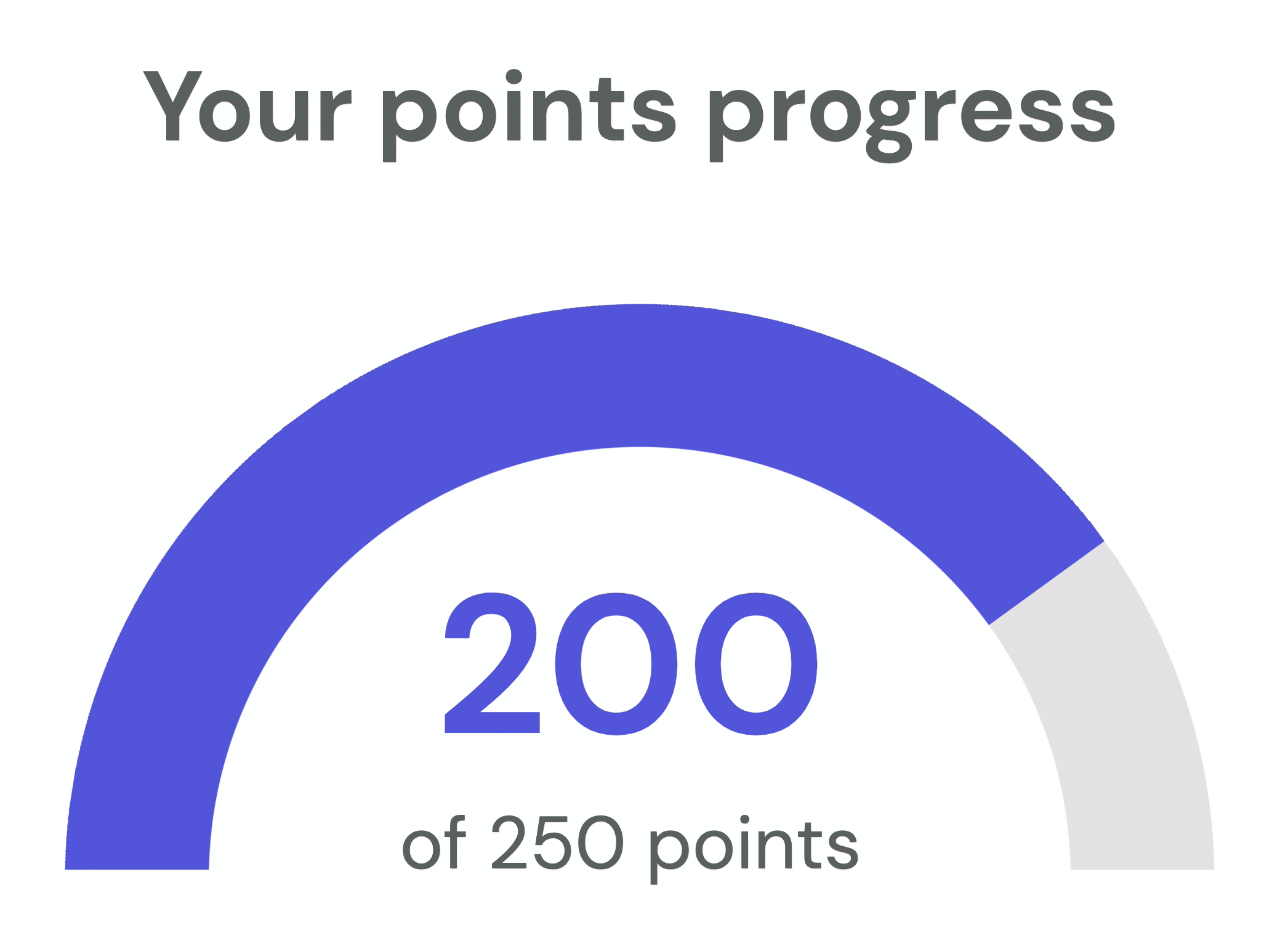 Animated arc representing a customers loyalty points