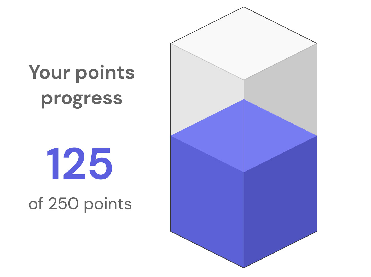 3D bar graph representing a customers loyalty points