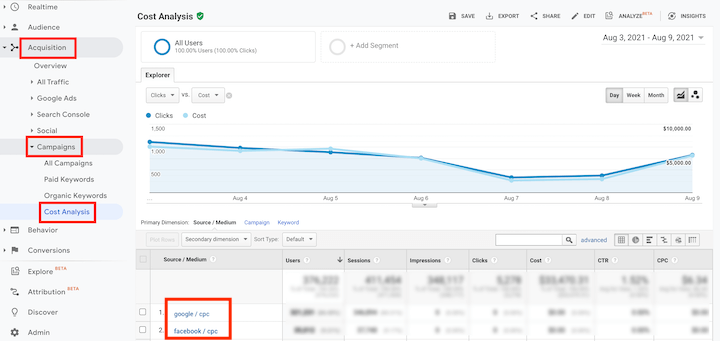 cost analysis tab showing cost data in google analytics