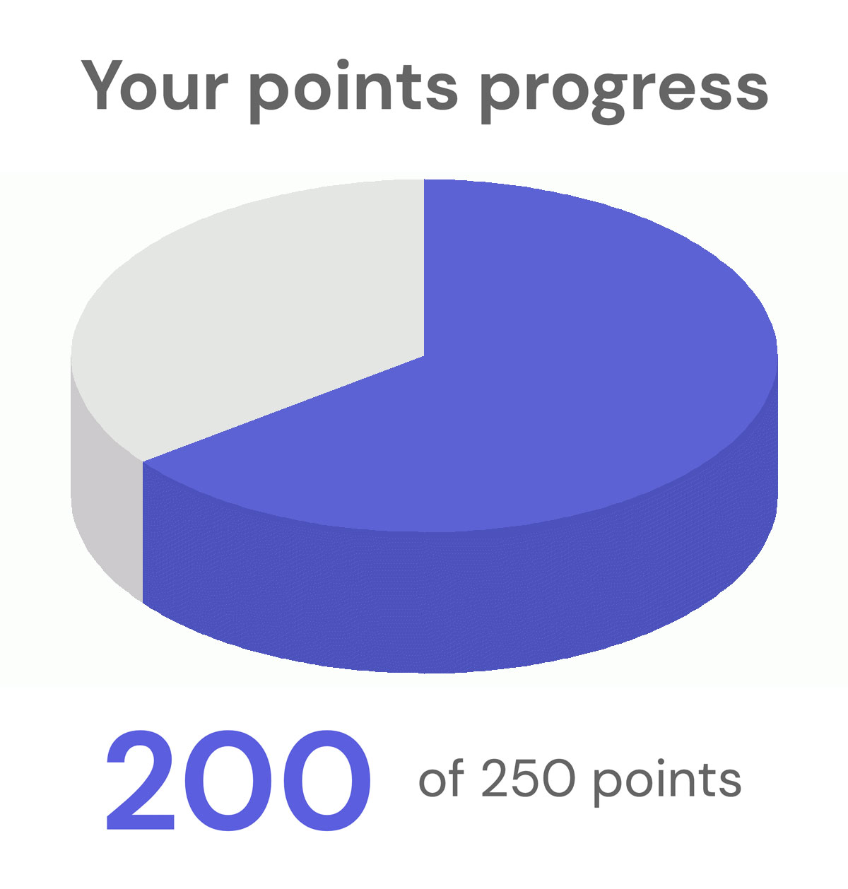 3D pie chart representing a customers loyalty points