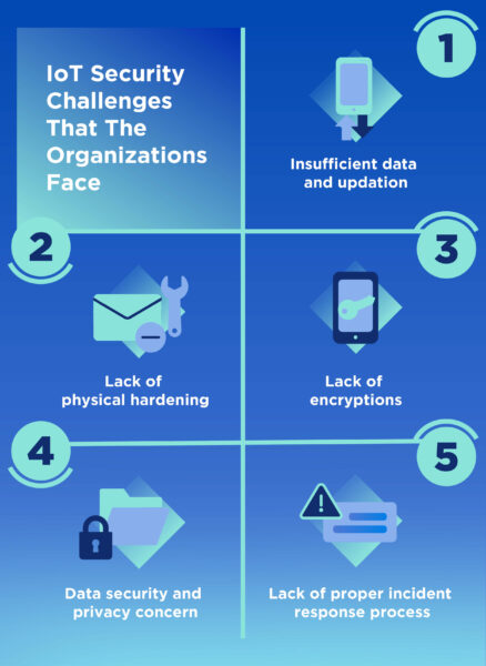 IoT security challenges that the organizations face