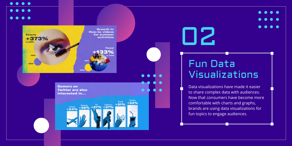 2 Fun_Data_Visualizations_Trend_Twitter_Post
