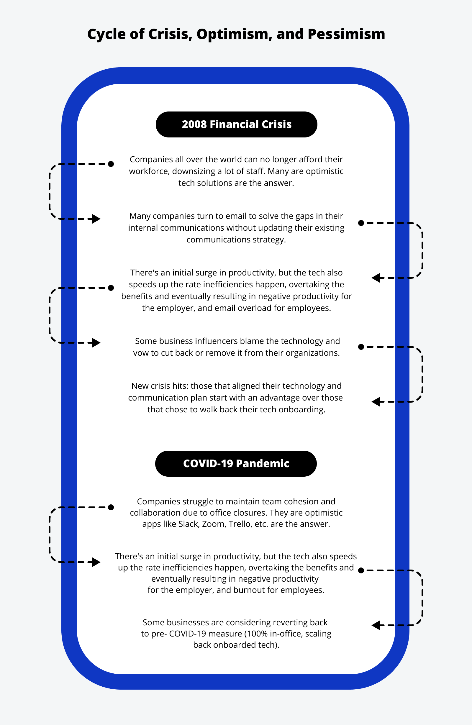  Cycle of Crisis, Optimism, and Pessimism