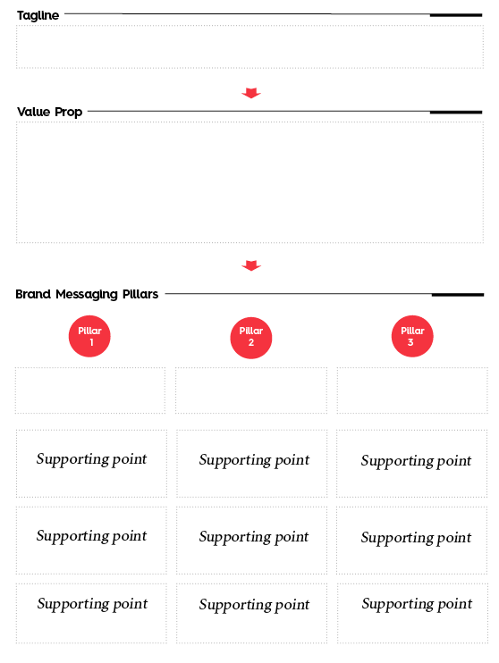 Brand messaging FRAMEWORK